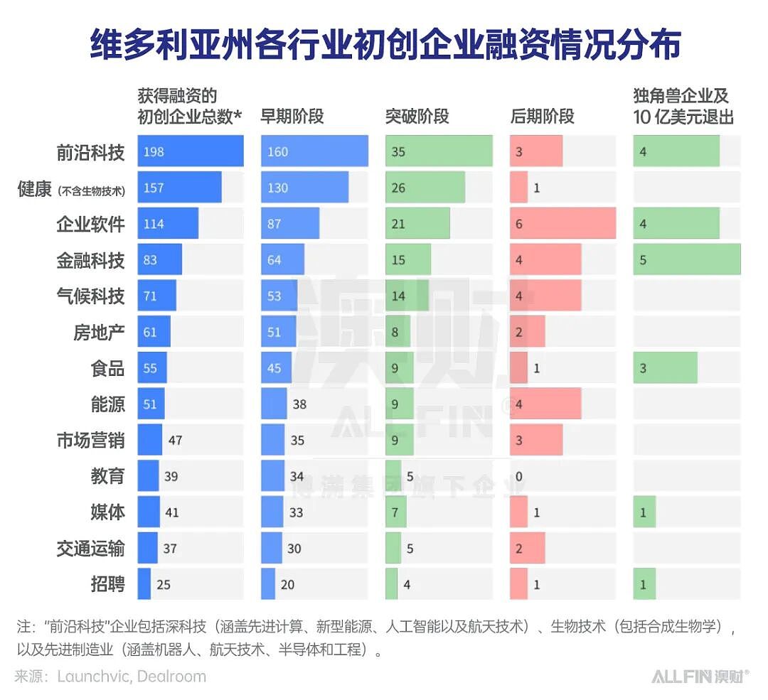 首席说 | 土澳不土：你所不知道的澳大利亚创新力（组图） - 3