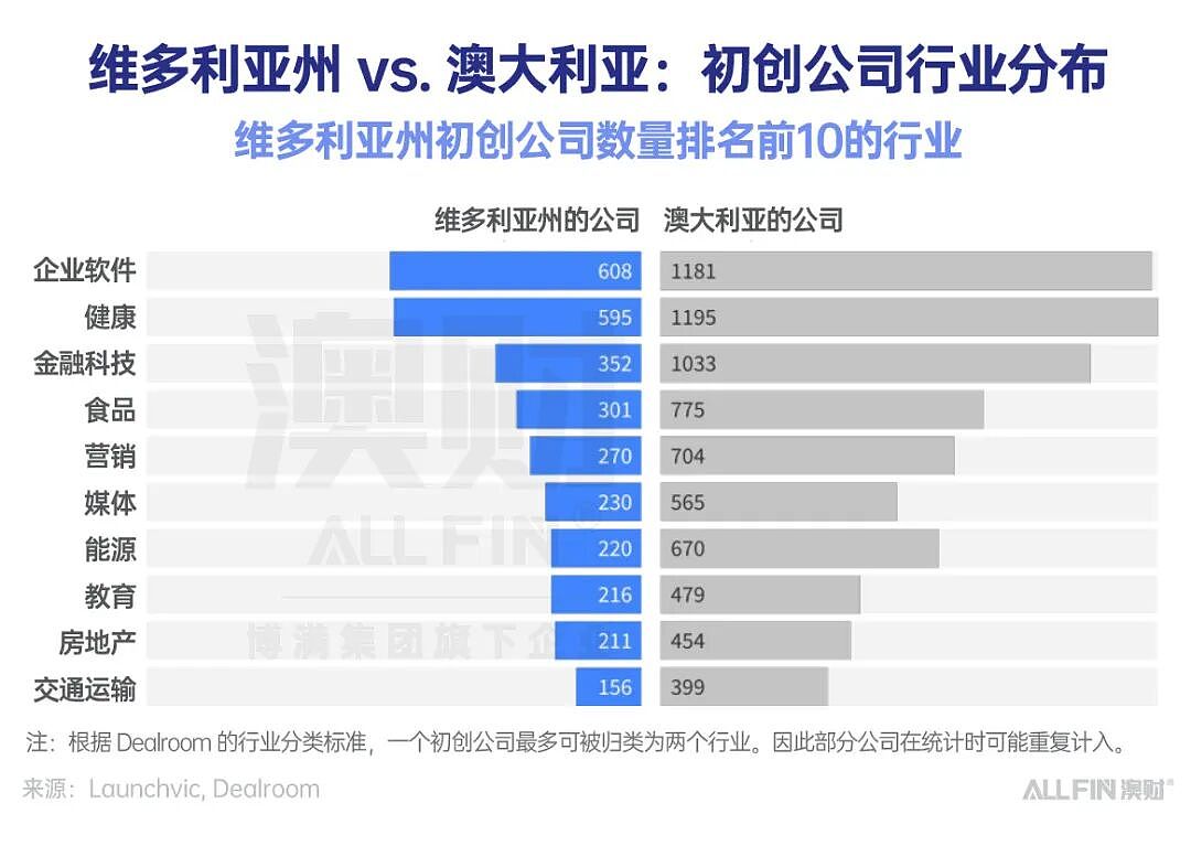 首席说 | 土澳不土：你所不知道的澳大利亚创新力（组图） - 2