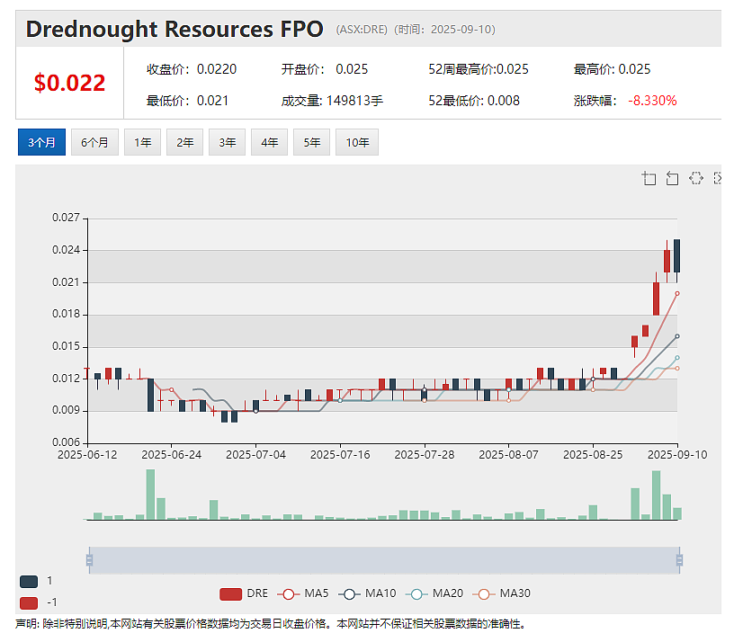 散户挚爱！反无人机技术公司Droneshield (ASX：DRO)成年度最受投资者追捧小盘股 - 6