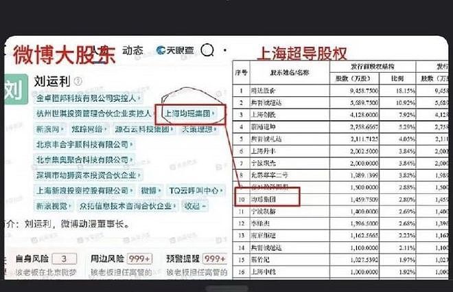 虞书欣闺蜜发声翻车!公司与热搜平台股东重合,操纵舆论手段被扒(组图) - 7