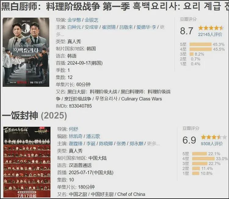 美食综艺用嫩肉粉的主厨社死，全网声讨丢了饭碗，谢霆锋也受牵连（组图） - 5