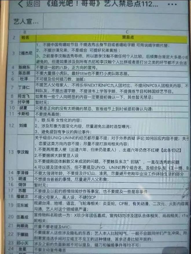曝于朦胧坠楼身亡！反锁房门，兜揣朋友2块劳力士，更多细节被扒（组图） - 28