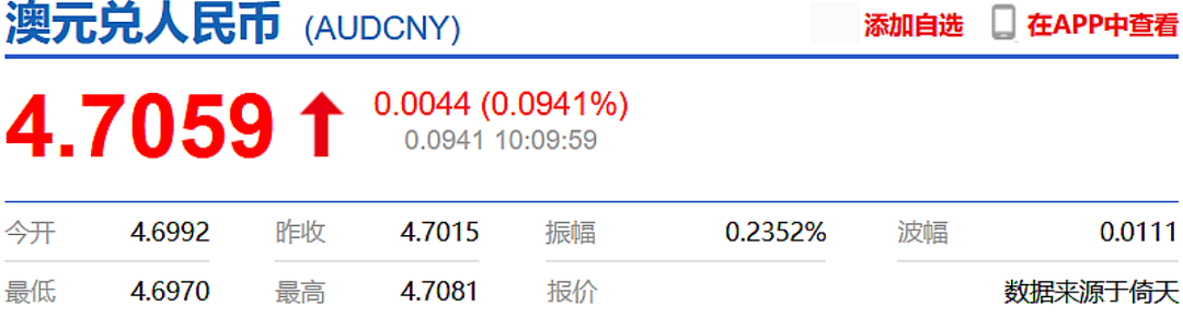 澳元继续大涨！银行业巨震，宣布裁员4500人！ 大批人受影响（组图） - 1