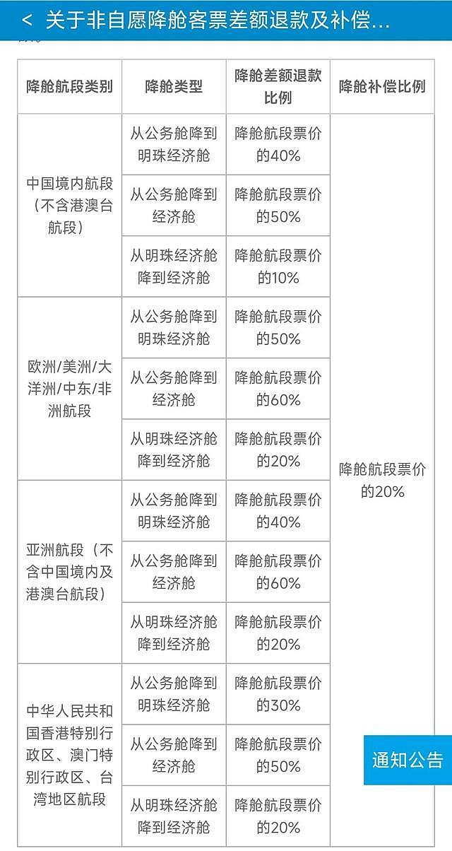 男子坐飞机买公务舱被“免费降舱”，律师：航司单方违约（组图） - 3
