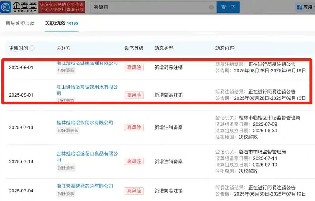 娃哈哈突然注销!宗馥莉彻底不忍了,将有大事发生?(组图) - 1