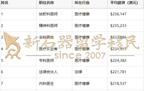 在澳洲，做什么年入$23万+还能轻松移民？2025最新答案来了！（组图） - 1