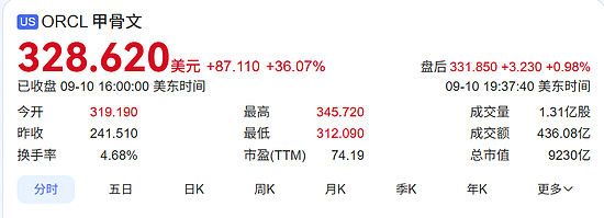 超越马斯克!81岁“沈阳女婿”登顶世界首富(组图) - 1