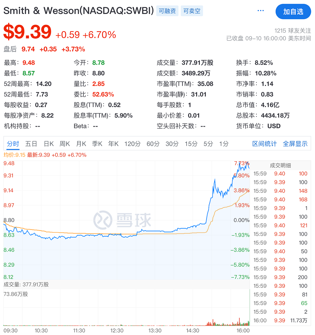 抓错人了,凶手仍在逃,现场视频披露!遭枪杀的31岁特朗普政治盟友身份曝光,拜登奥巴马发声(组图) - 9