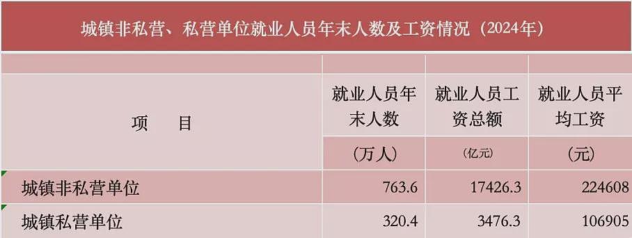 各地社保缴费基数难产,难道是因为数据太难算了(组图) - 3