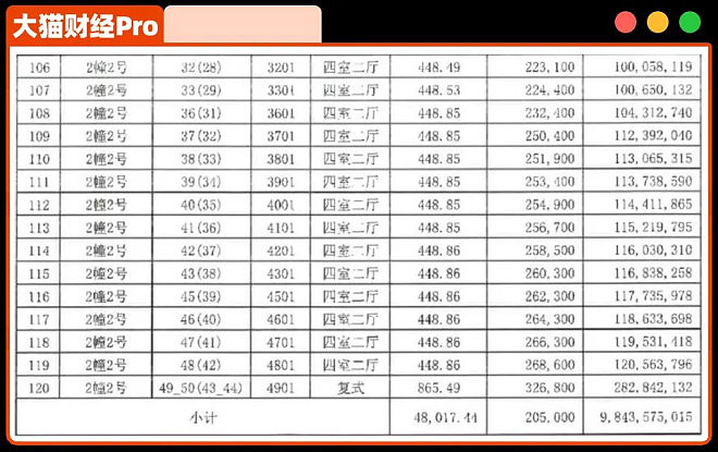 32.68万/㎡！房价破纪录，什么信号？（组图） - 1