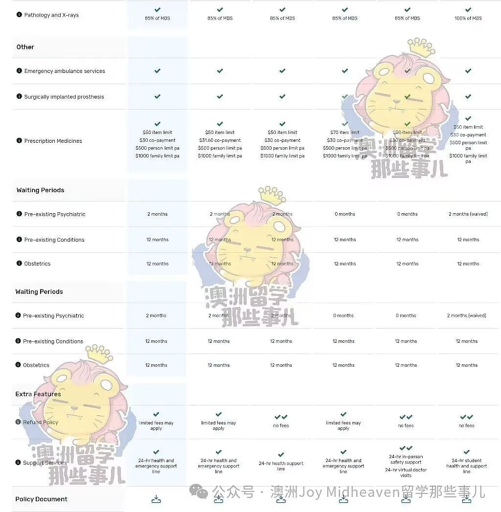 【澳洲留学生必看】保险千万别买贵了～OSHC省下近300刀（组图） - 3