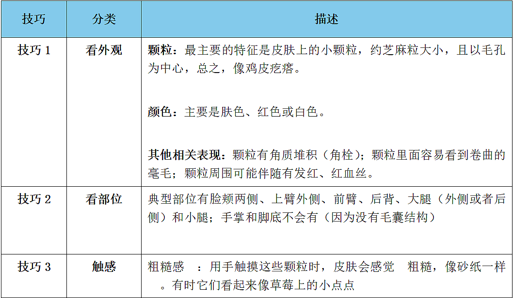 快住手！这些小颗粒真不是痘痘，别抠！也别随便用药（组图） - 3