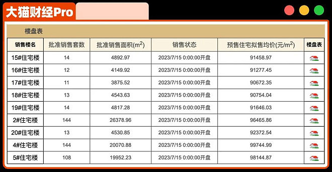 32.68万/㎡！房价破纪录，什么信号？（组图） - 5