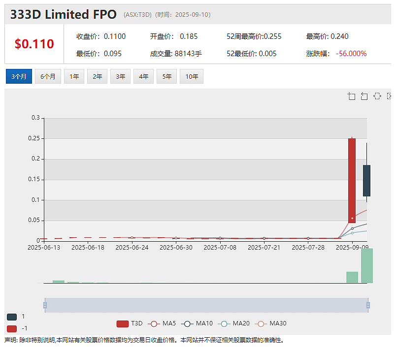 石磊领衔 First Au(ASX: FAU)西非金矿项目钻探启动 首批钻芯检测结果预计9月底出炉 - 8