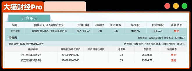 32.68万/㎡！房价破纪录，什么信号？（组图） - 3