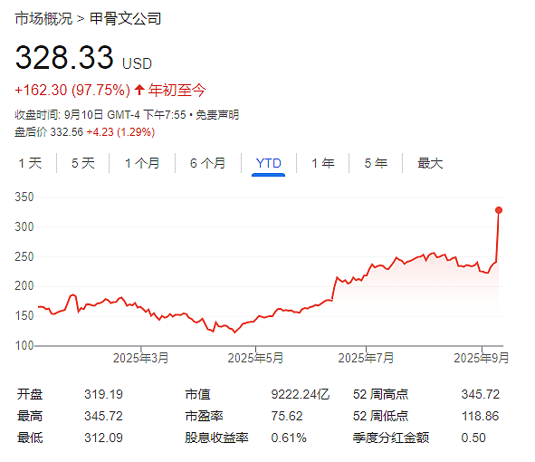 三年收入“翻番”,甲骨文成了“新英伟达”(组图) - 1
