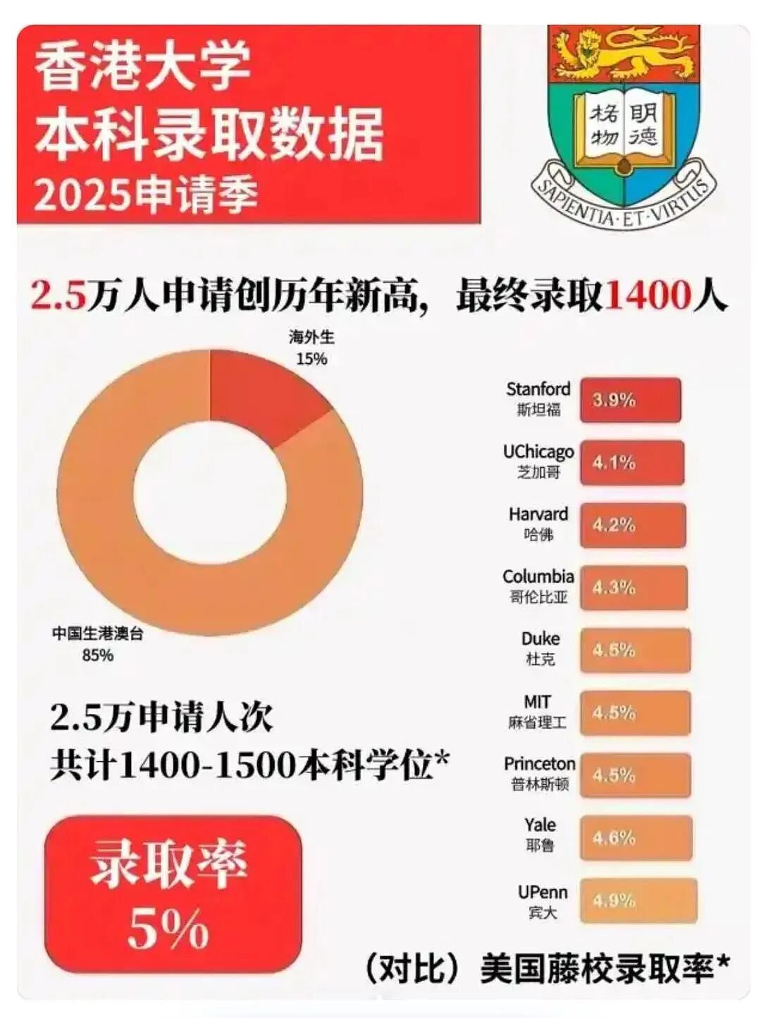赵文卓女儿成港大新生，今年香港三大挤满全球学霸......（组图） - 5