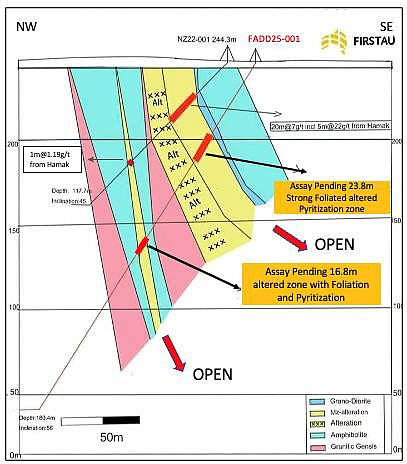 石磊领衔 First Au(ASX: FAU)西非金矿项目钻探启动 首批钻芯检测结果预计9月底出炉 - 3