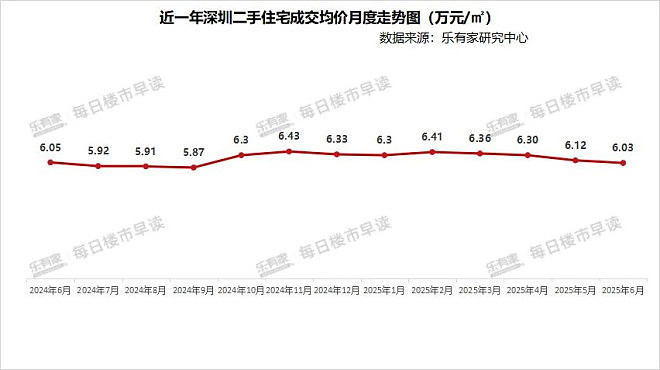 破15000!这个超大城市,房价失守了(组图) - 6