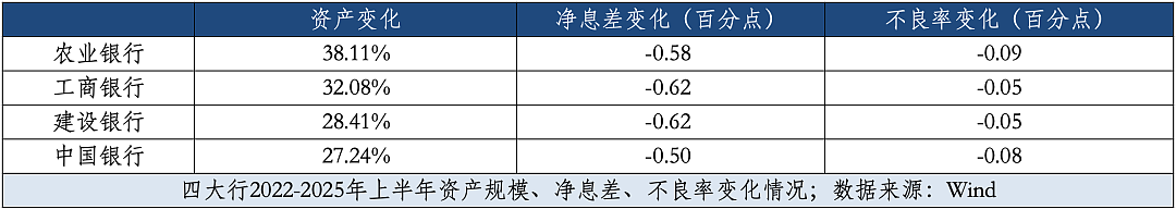 银行市值王座，在周期里竞逐（组图） - 3