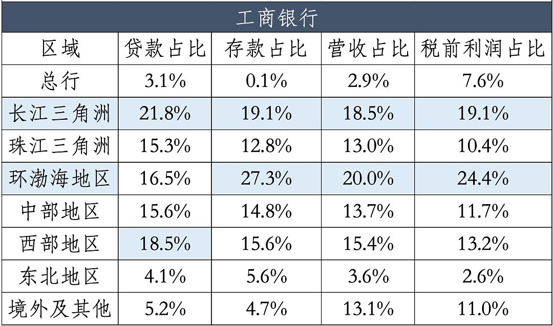 银行市值王座，在周期里竞逐（组图） - 6