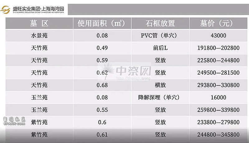 殡仪馆贪腐多严重? 网友:生不起,活不起,更死不起(组图) - 26