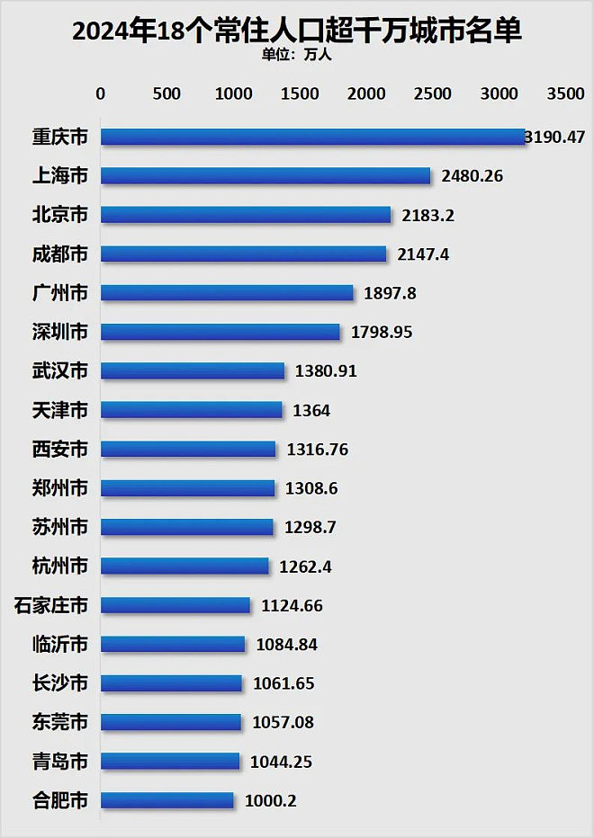 破15000!这个超大城市,房价失守了(组图) - 5