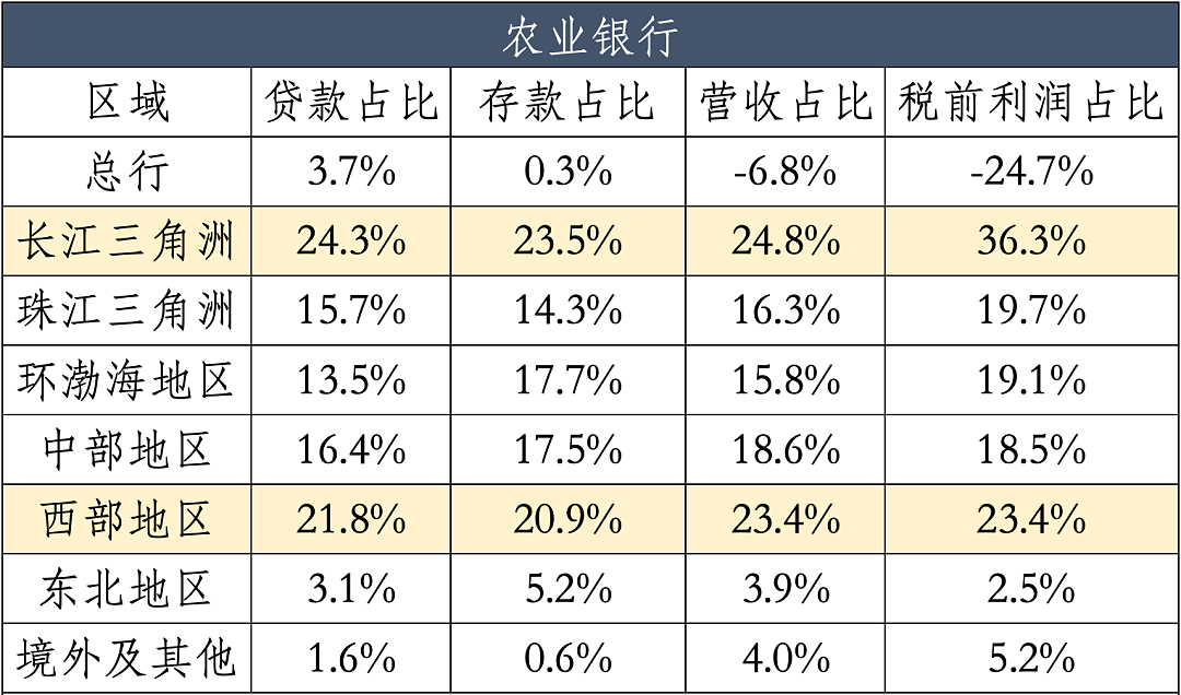 银行市值王座，在周期里竞逐（组图） - 5