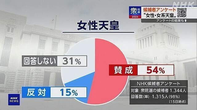 日本王室“继承危机”：近亲婚配导致后继无人、无人继承尴尬局面（组图） - 14