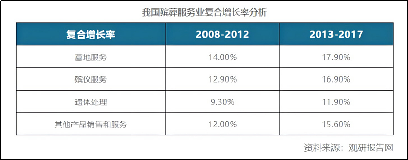 殡仪馆贪腐多严重? 网友:生不起,活不起,更死不起(组图) - 22