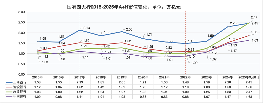 银行市值王座，在周期里竞逐（组图） - 2