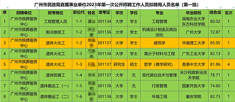 殡仪馆贪腐多严重? 网友:生不起,活不起,更死不起(组图) - 30