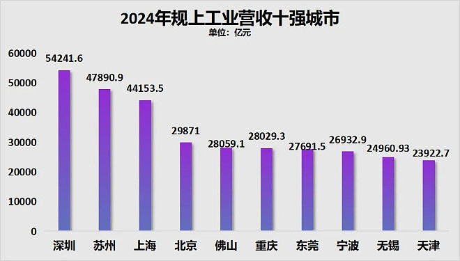 破15000!这个超大城市,房价失守了(组图) - 3