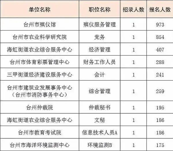 殡仪馆贪腐多严重? 网友:生不起,活不起,更死不起(组图) - 29