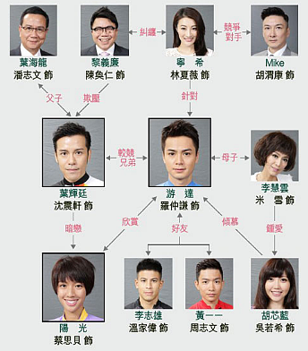 被封“TVB发电机”！消失2年傍上富商，住上亿豪宅开好车！出道9年勾15男找接盘？（组图） - 13