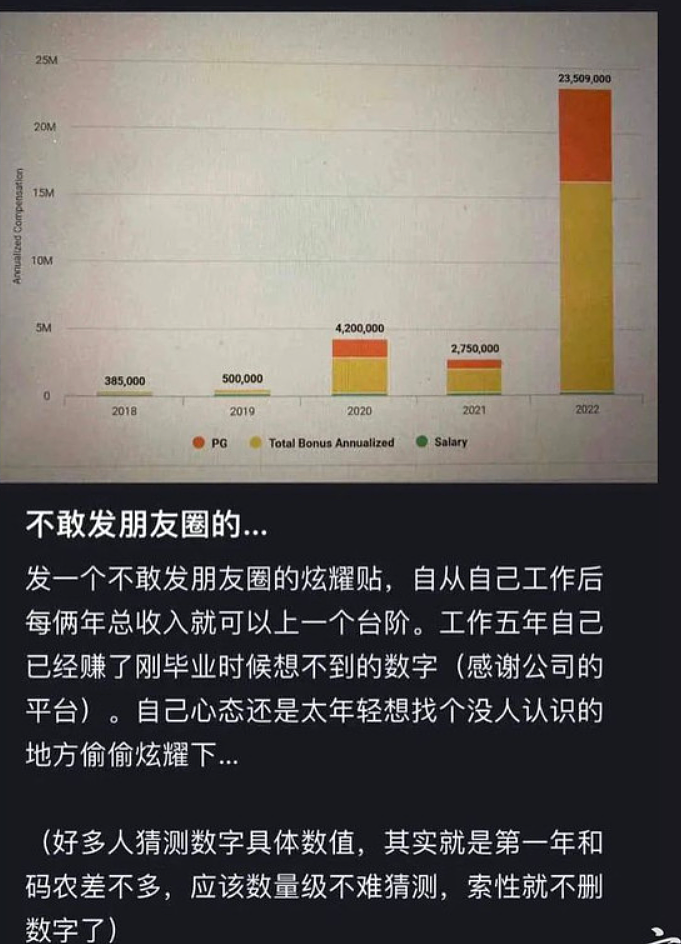 华人网上高调炫富，结果被熟人举报！FBI与证监会联手调查（组图） - 5