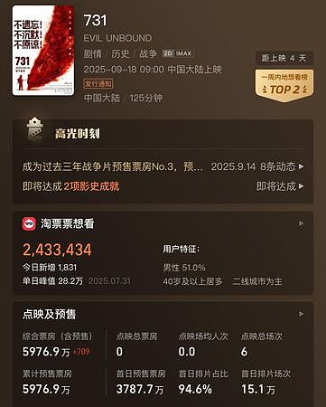 中国抗战片《731》将上映，澳洲等多国警告：未满18岁谨慎观看！深圳日本人学校停课，日驻华使馆发提醒（组图） - 3