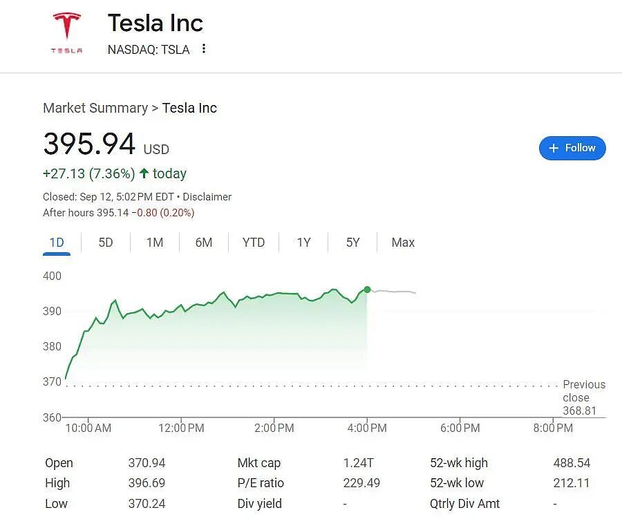 特斯拉两天大涨近14%！发生了什么？（组图） - 1