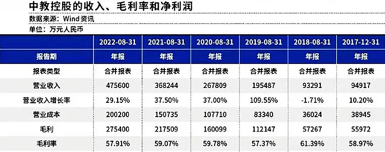 比茅台还赚钱的生意，“印钞机”转不动了（组图） - 1
