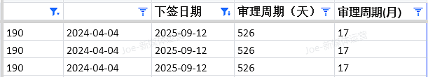 【移民周报Vol.378】2025-26财年澳洲移民配额官宣!NIV签证全新登场,多州州担保临时配额陆续发放!(组图) - 8