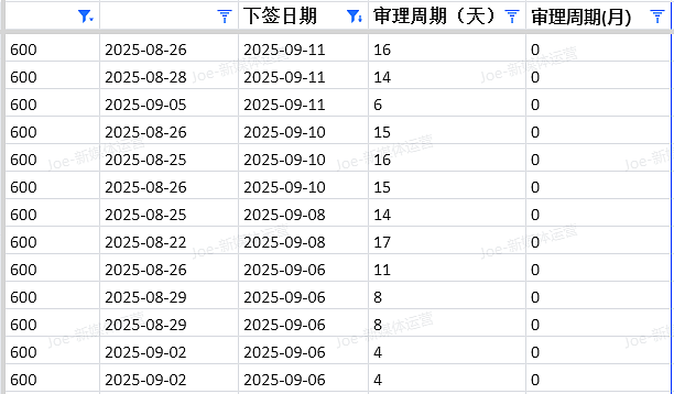 【移民周报Vol.378】2025-26财年澳洲移民配额官宣!NIV签证全新登场,多州州担保临时配额陆续发放!(组图) - 6