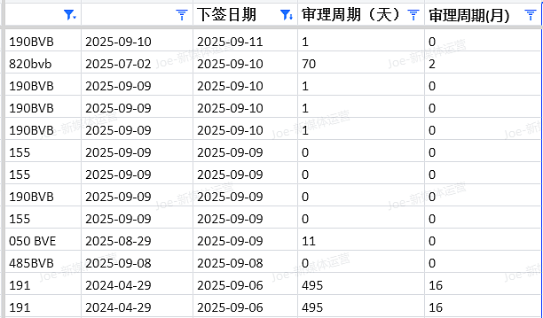 【移民周报Vol.378】2025-26财年澳洲移民配额官宣!NIV签证全新登场,多州州担保临时配额陆续发放!(组图) - 10