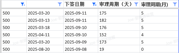 【移民周报Vol.378】2025-26财年澳洲移民配额官宣!NIV签证全新登场,多州州担保临时配额陆续发放!(组图) - 5