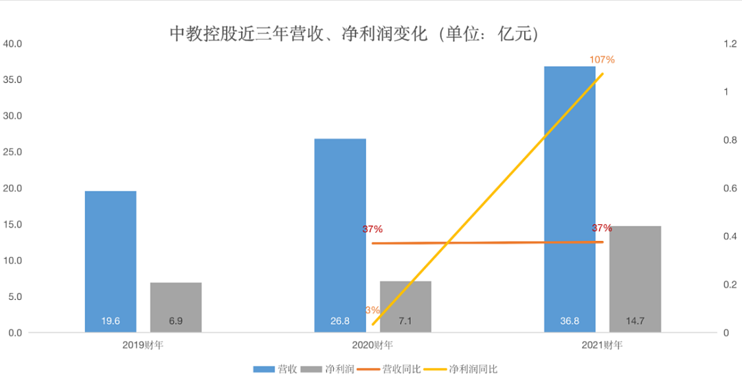 比茅台还赚钱的生意，“印钞机”转不动了（组图） - 5