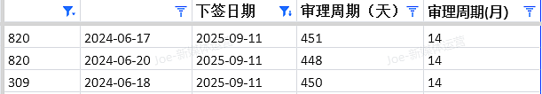 【移民周报Vol.378】2025-26财年澳洲移民配额官宣!NIV签证全新登场,多州州担保临时配额陆续发放!(组图) - 7