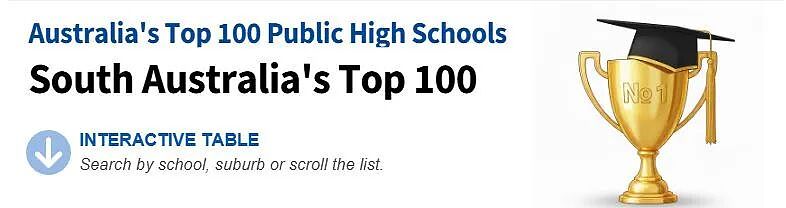 南澳发布强风预警； Top100澳洲公立高中榜出炉， 南澳顶尖中学揭晓（组图） - 4