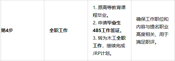 65分即可获邀！澳洲在读生隐藏通道：用好学签，提前锁定PR（组图） - 6