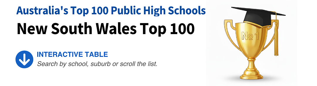 最新权威排名，新州公立中学Top 100！第一名学校里都是天才（组图） - 7