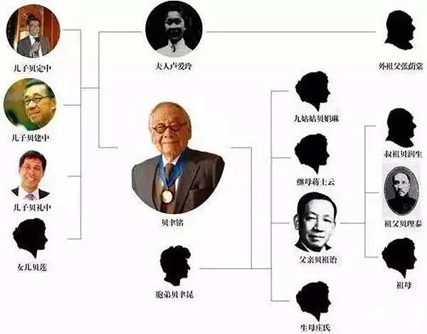中国唯一富过17代的家族，坐拥上海近1000栋房屋，子孙大都上哈佛（组图） - 8
