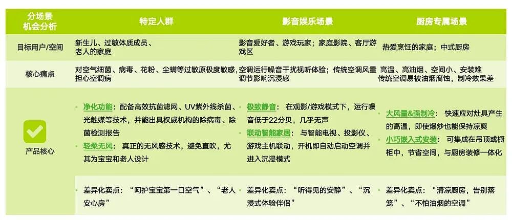 孩子、老人和宠物：都在影响空调行业的未来趋势（组图） - 10